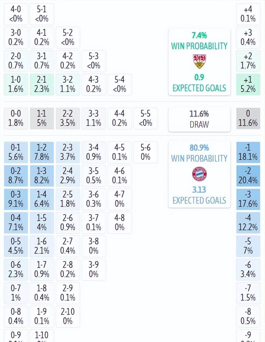 能抓住机会, 孔帕尼的带 能抓住机会, 孔帕尼的带