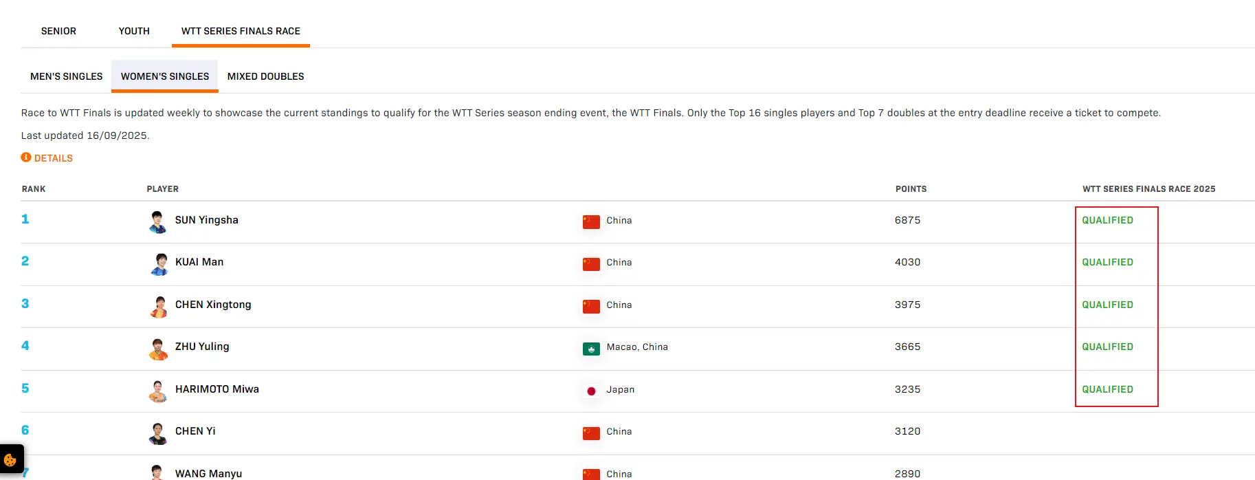 他挑战赛也, 能拿到中国