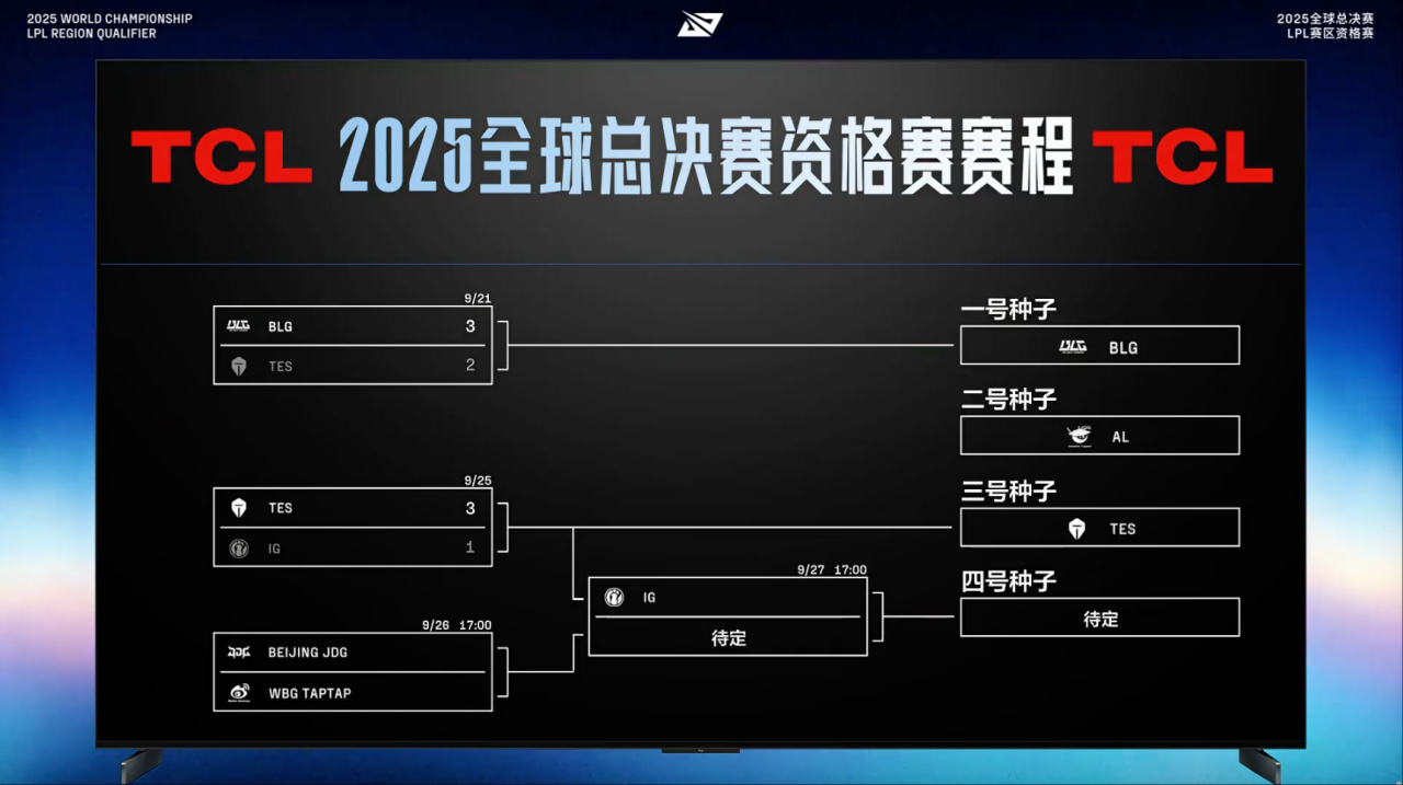 TES轻取, Jieji, 助队伍扳回 TES轻取, Jieji, 助队伍扳回