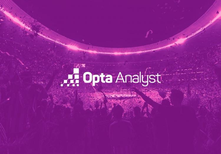 BIG, 热刺, 降级概率