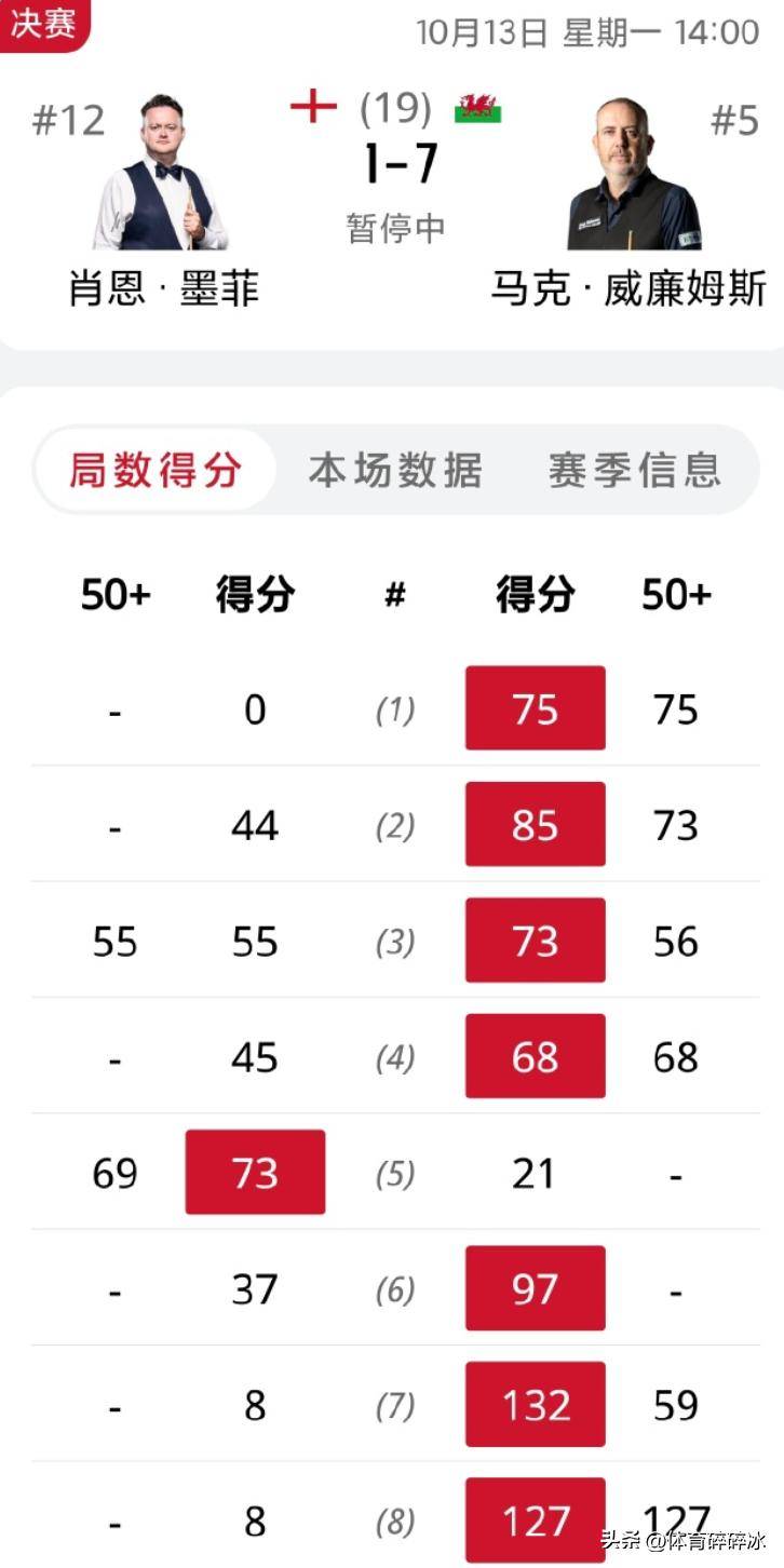 是无望了, 点准时开始